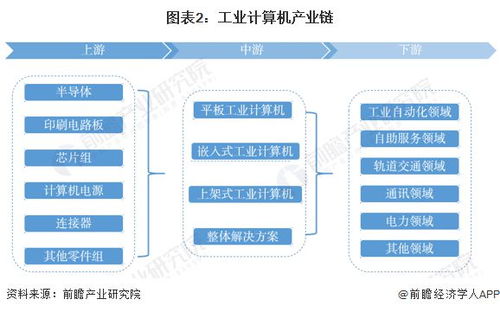 预见2023 2023年中国工业计算机行业全景图谱 附市场规模 竞争格局和发展前景等